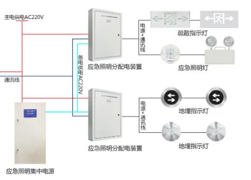 消防智能應(yīng)急疏散系統(tǒng)市場(chǎng)報(bào)價(jià)，消防應(yīng)急疏散系統(tǒng)多少錢[全網(wǎng)推薦]