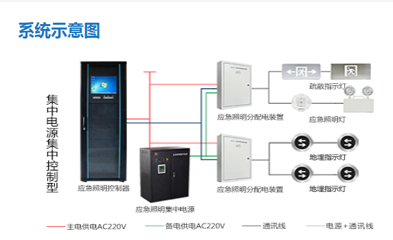 智能應急照明系統(tǒng)