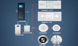 智能疏散系統(tǒng)是什么？哪些地方更應架設它？