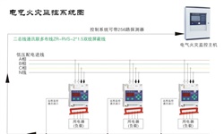 電氣火災(zāi)監(jiān)控系統(tǒng)容易發(fā)生哪些故障并如何針對性解決呢？