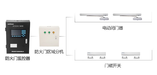 防火門監(jiān)控系統(tǒng)到底有什么作用呢？