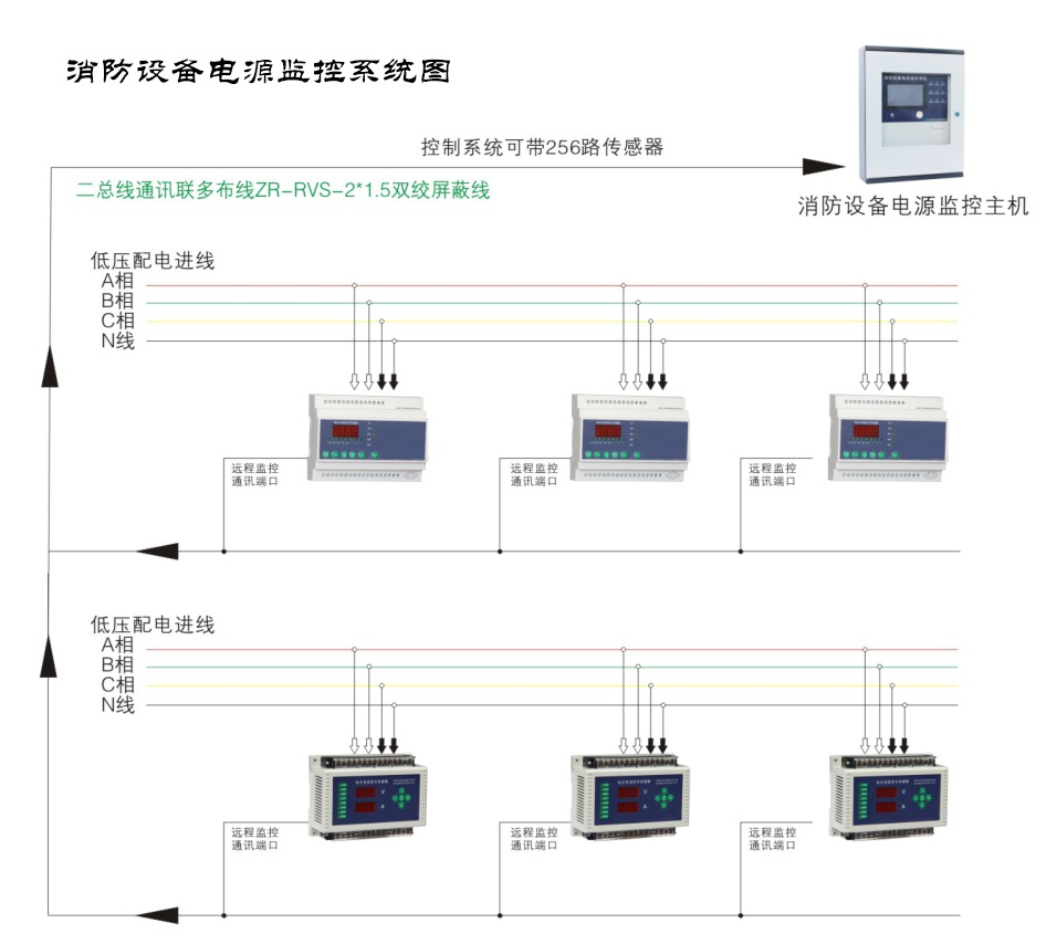 為什么現(xiàn)如今的消防電源監(jiān)控系統(tǒng)越來越受重視了？