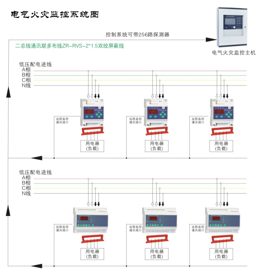 電氣火災(zāi)監(jiān)控系統(tǒng)都有哪些作用？