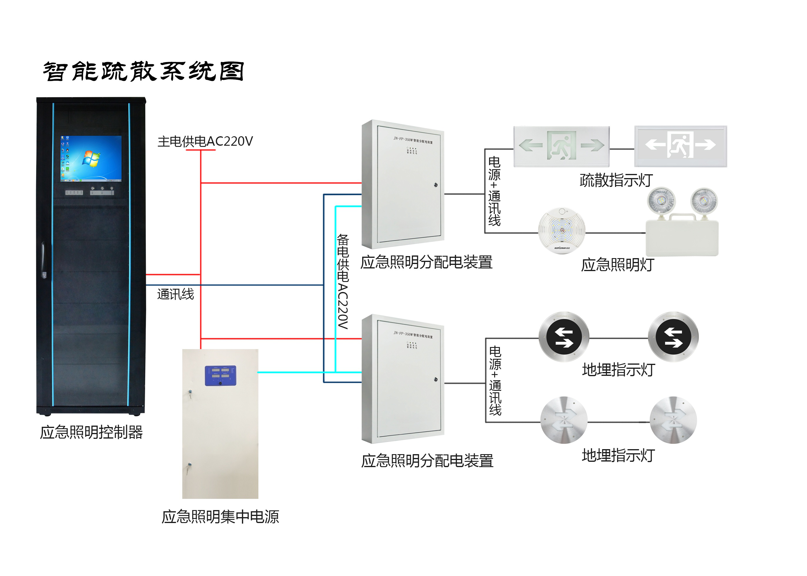 兩會(huì)新熱點(diǎn)，2019年的智慧消防行業(yè)將有哪些新發(fā)展？