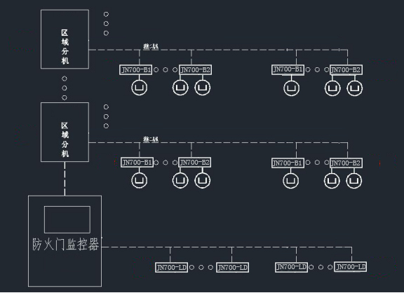 防火門監(jiān)控系統(tǒng)的組成包含哪些部分？大唐電氣一分鐘帶你深入了解