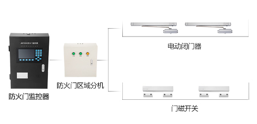 防火門監(jiān)控系統(tǒng)如何安裝，2019防火門監(jiān)控系統(tǒng)安裝流程方案大全