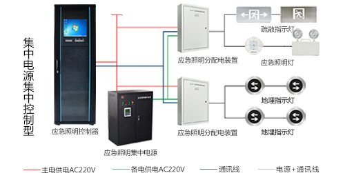 智能疏散指示系統(tǒng)是由什么組成？看完本文你明白了[今日推薦]